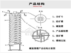 2026江西螺旋溜槽选型指南：靠谱源头厂家怎么选？ 选型避坑要点全解析