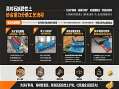 砂金重力分选系统核心工艺逻辑与工程化落地要点