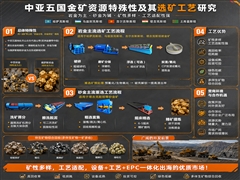 中亚五国金矿资源禀赋特征解析及矿石分选工艺应用策略研究