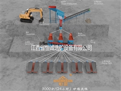 缅甸砂锡矿现场考察 与选矿方案介绍