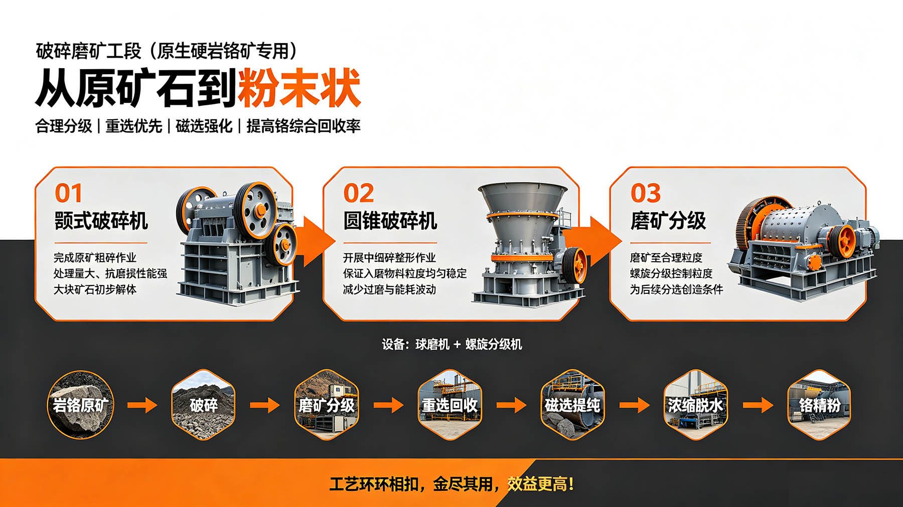 津巴布韦铬矿分选工艺研究.jpg
